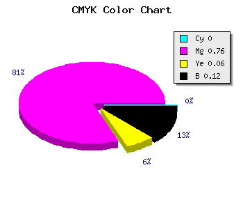 CMYK background color #E137D3 code