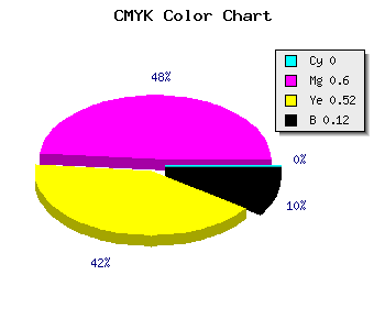 CMYK background color #E15B6B code