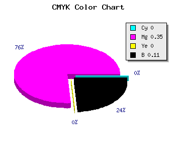 CMYK background color #E292E1 code