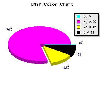 CMYK background color #E202C0 code