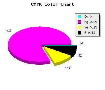 CMYK background color #E202C5 code