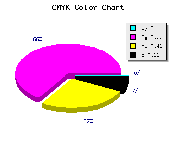 CMYK background color #E20386 code