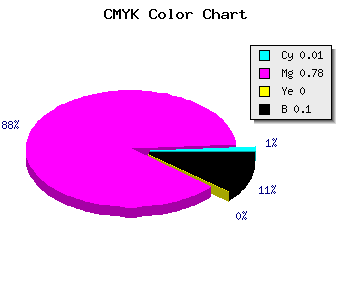 CMYK background color #E333E5 code