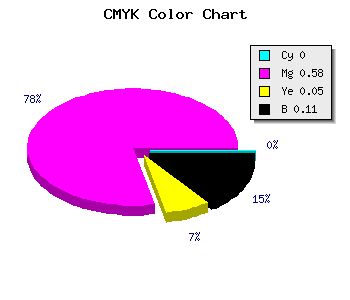 CMYK background color #E35FD8 code