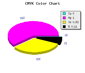 CMYK background color #E4006B code