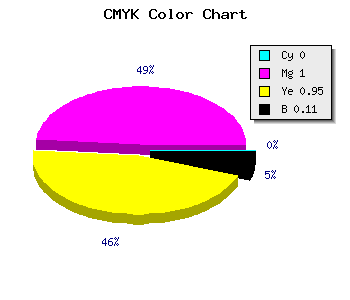 CMYK background color #E4000B code