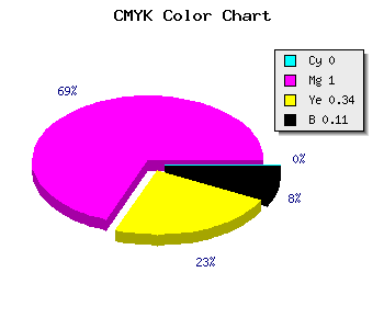 CMYK background color #E40096 code