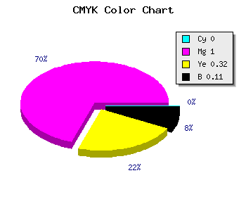 CMYK background color #E4009C code