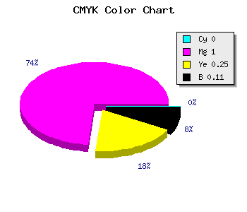 CMYK background color #E400AC code