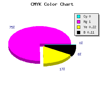 CMYK background color #E400B1 code