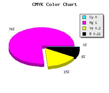 CMYK background color #E400B6 code
