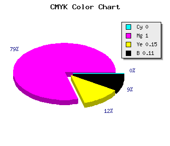 CMYK background color #E400C1 code