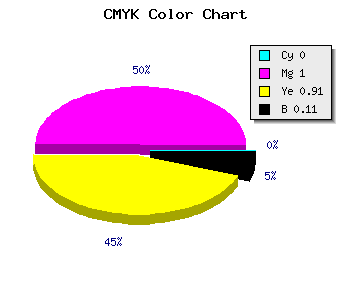 CMYK background color #E40015 code