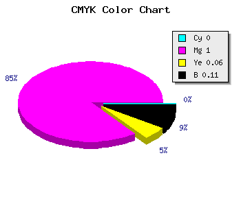 CMYK background color #E400D7 code