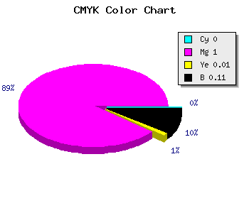 CMYK background color #E400E1 code