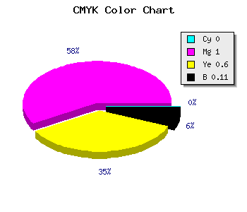 CMYK background color #E4005B code