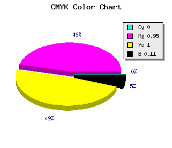 CMYK background color #E40B00 code