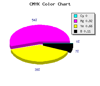 CMYK background color #E4124D code