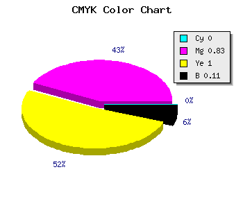 CMYK background color #E42600 code