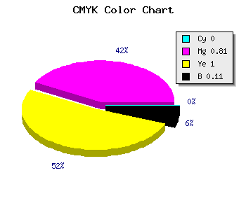 CMYK background color #E42B00 code