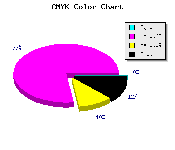 CMYK background color #E448D0 code