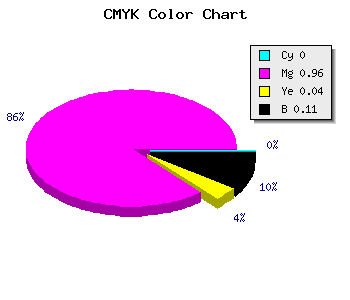 CMYK background color #E409DB code