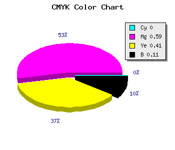 CMYK background color #E45E86 code