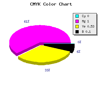 CMYK background color #E5006B code