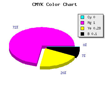 CMYK background color #E500A6 code