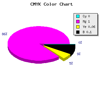CMYK background color #E500D7 code