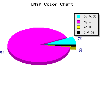 CMYK background color #E500FA code