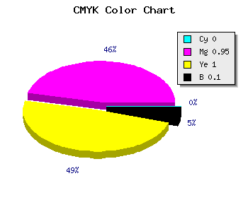 CMYK background color #E50B00 code