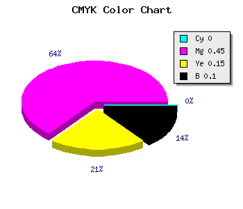CMYK background color #E57EC3 code