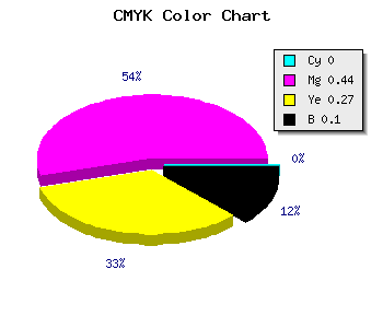 CMYK background color #E581A7 code