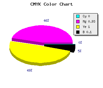 CMYK background color #E51000 code