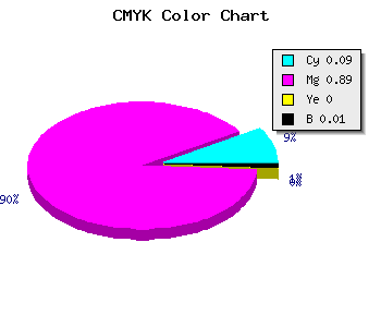 CMYK background color #E51CFC code