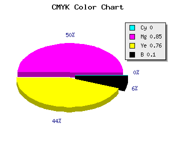CMYK background color #E52336 code