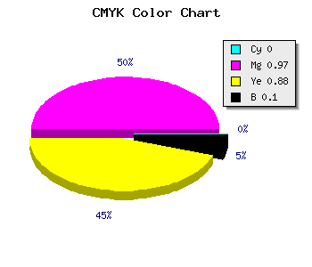 CMYK background color #E5081C code