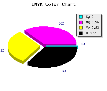 CMYK background color #170104 code