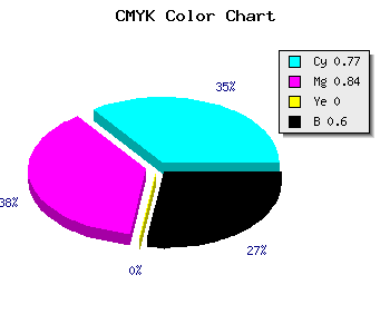 CMYK background color #171066 code