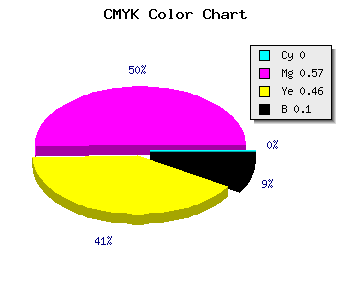 CMYK background color #E6647D code