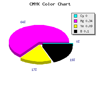 CMYK background color #E698D1 code