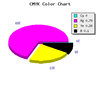 CMYK background color #E631AB code