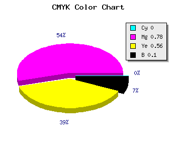 CMYK background color #E63265 code