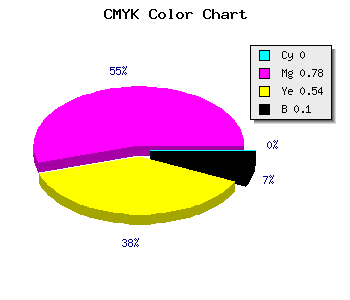 CMYK background color #E63269 code