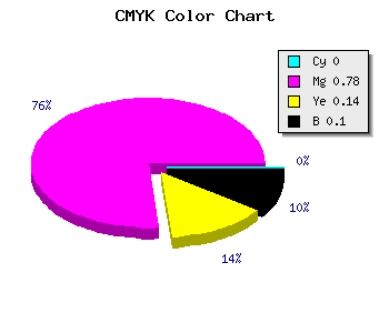 CMYK background color #E632C6 code