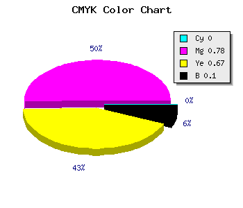 CMYK background color #E6324C code