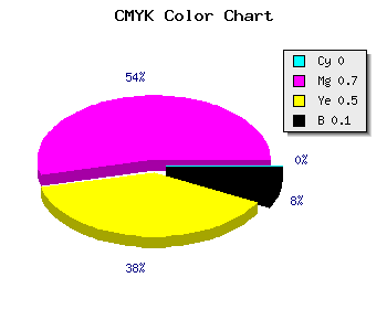 CMYK background color #E64673 code