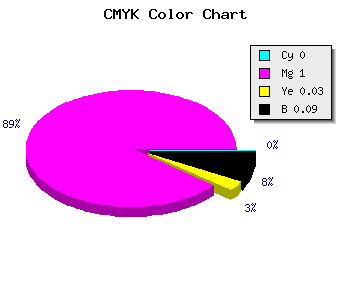 CMYK background color #E700E1 code