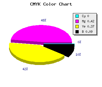 CMYK background color #E78792 code